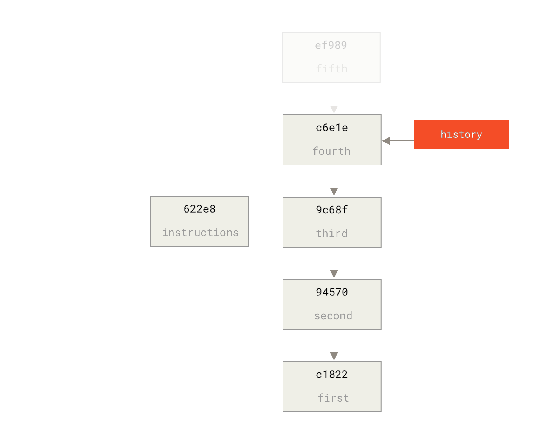 Creating a base commit using `commit-tree`